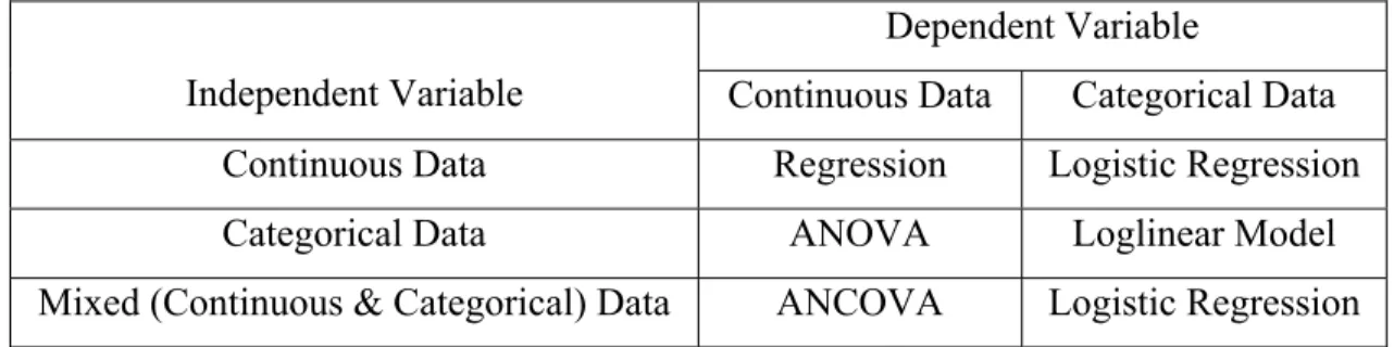 Tabel 3.3: Tipe Analisis Statistik 