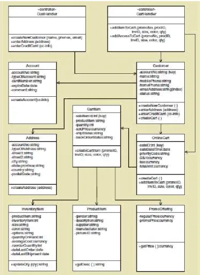Gambar 2.7 Updated Design Class Diagram  Sumber: (Satzinger, 2012:352) 