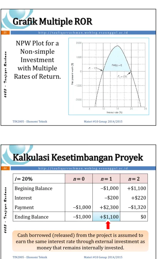 Grafik Multiple ROR