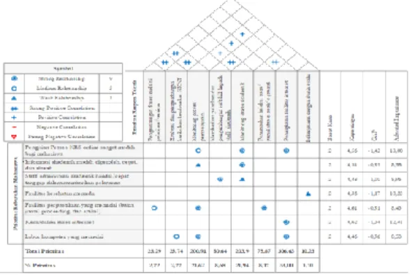 Tabel  4.  Analisis  Prioritas  Respon  Teknis 
