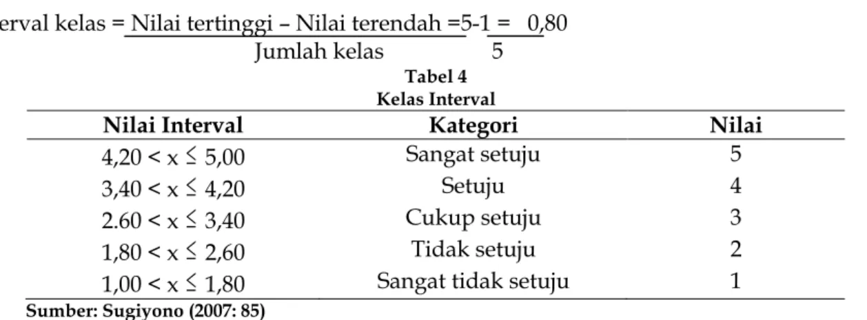 Tabel 4  Kelas Interval 