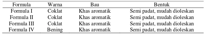 Tabel 5. Hasil uji pengamatan secara organoleptis gel ekstrak etanol daun lidah buaya   (Aloe vera (L.) Webb) 