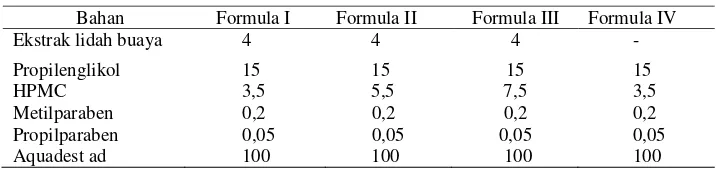 Tabel 1. Formulasi Sediaan Gel Ekstrak Lidah Buaya (Aloe vera L.)