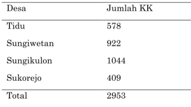 Tabel 4. Data jumlah KK setiap desa di  kecamatan gondang wetan 