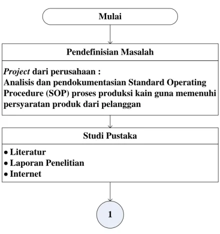 Gambar 3.1 Flowchart Metodologi Penelitian 
