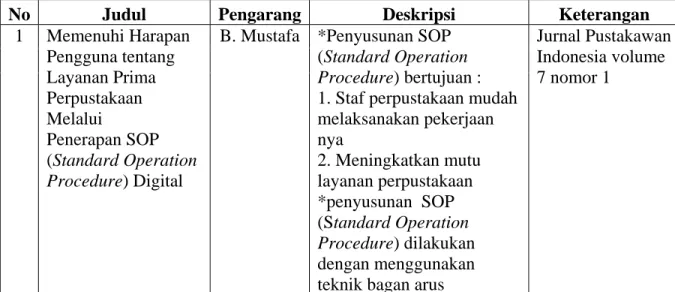 Tabel 3.1 Rangkuman Jurnal 