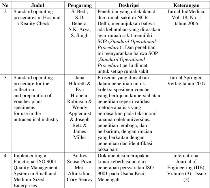 Tabel 3.1 Lanjutan Rangkuman Jurnal 