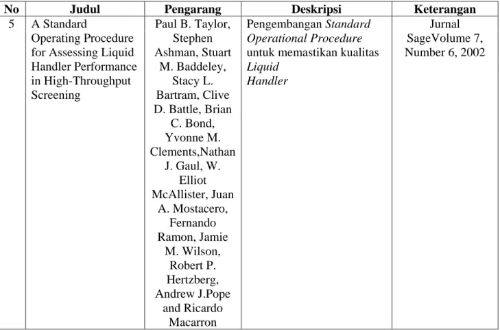 Tabel 3.1 Lanjutan Rangkuman Jurnal 