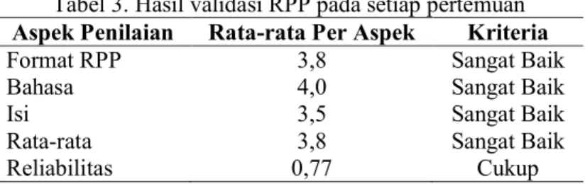 Tabel 3. Hasil validasi RPP pada setiap pertemuan  Aspek Penilaian  Rata-rata Per Aspek  Kriteria 