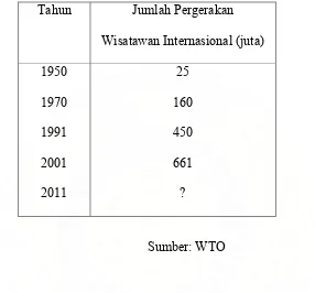 Tabel 1  