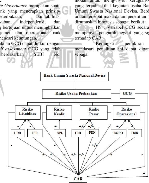 Gambar 1 Kerangka Pemikiran METODE PENELITIAN 