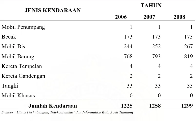 Tabel 1. Prospek Taman Kendaraan Wajib Uji Menurut Kartu Induk  