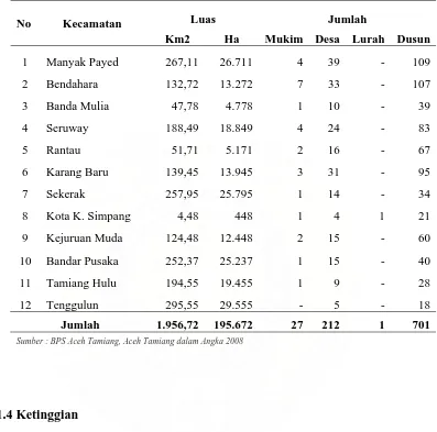 Tabel 2. Luas dan Nama Kecamatan dalam Kabupaten Aceh Tamiang  