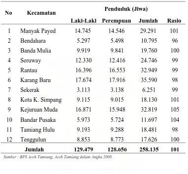 Tabel 6. Jumlah Penduduk di Kabupaten Aceh Tamiang Berdasarkan                 Jenis Kelamin  