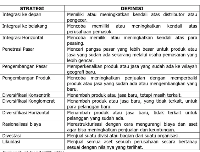 Tabel 2.1 Strategi Alternatif 