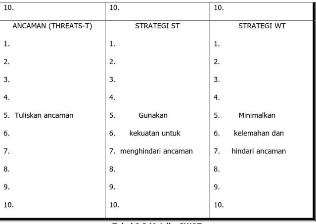 Tabel 2.3 Matriks SWOT  