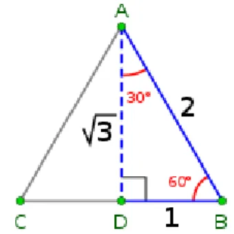 Gambar 1. Nilai akar kuadrat 3 dari segitiga sama sisi dengan panjang sisi 2  Nilai  dari  akar  kuadrat  tiga  juga  dapat  dicari  melalui  persamaan  kudarat 