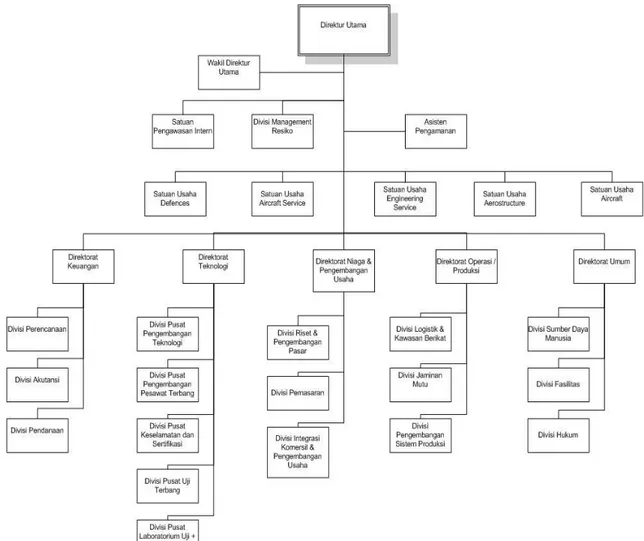 Gambar  2 Struktur Organisasi  1.  Direktur Utama 