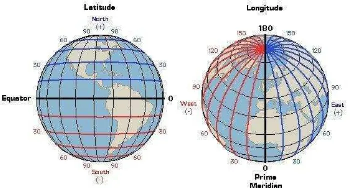 Gambar 2.9 Sistem koordinat Longitude 