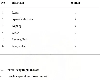 Tabel 1. Informan Penelitian 