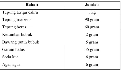 Tabel 1. Resep Tepung Pelapis