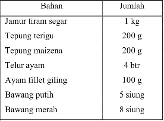Tabel 4. Resep nugget jamur tiram