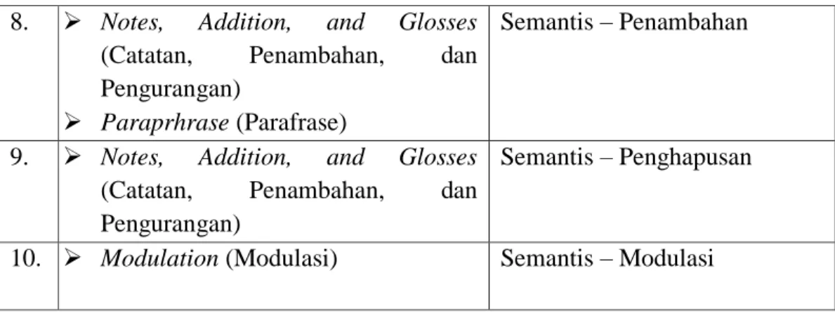 Tabel 1.1. Pembagian Strategi Penerjemahan 