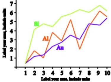 Fig.  1   A  sample  line graph using colors which contrast well  both  on screen and on a black-and-white hardcopy 