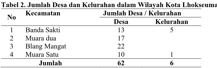 Tabel 2. Jumlah Desa dan Kelurahan dalam Wilayah Kota Lhokseumawe Kecamatan Jumlah Desa / Kelurahan 