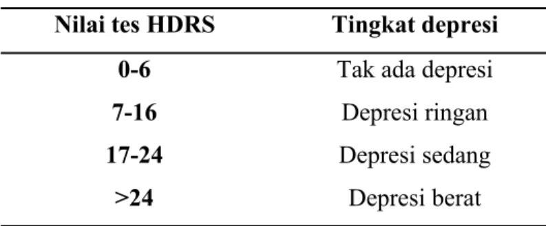 Tabel 2.2. Nilai tingkat depresi HDRS Nilai tes HDRS Tingkat depresi