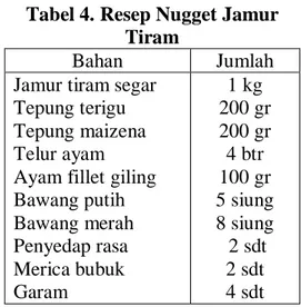 Tabel 4. Resep Nugget Jamur  Tiram 
