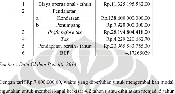 Tabel 4 Perhitungan Waktu Balik Modal dengan Tarif Rp.7000.000,00  1  Biaya operasional / tahun  Rp.11.325.195.582,00 