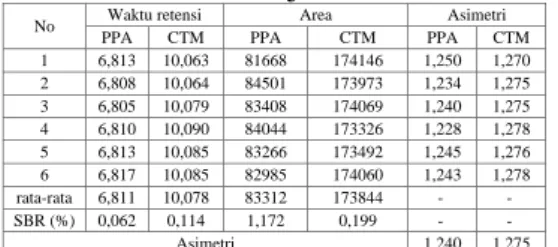Tabel 5. Data hasil uji spesifitas 