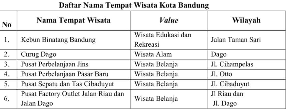 Gambar 1.6 menjelaskan biaya hidup pada tahun 2007 dibandingkan biaya  hidup  pada  tahun  2012,  Kota  Bandung  sendiri  berada  di  peringkat  7  dengan  jumlah presentase 78,16%