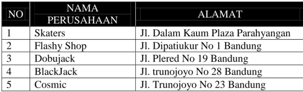 Tabel 3.3  Kerangka Sampling 