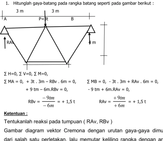 Gambar  diagram  vektor  Cremona  dengan  urutan  gaya-gaya  dimulai  dari  salah  satu  perletakan,  lalu  memutar  keliling  rangka  dengan  arah  putaran searah putaran jarum jam