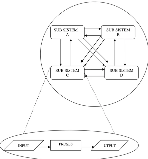 Gambar 2.1. Karakteristik Sistem 
