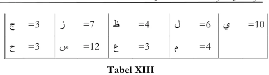 Tabel XIII 