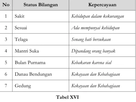 Tabel XV 