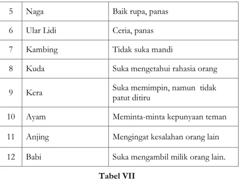Tabel VII 