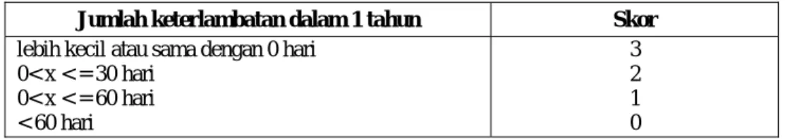 Tabel II.14 