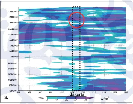 Gambar IV.12. Perbandingan Indeks Konveksi dari data OLR (Outgoing  Longwave Radiation) Untuk periode banjir DKI Jakarta a.)  Tahun 2002 dan b)