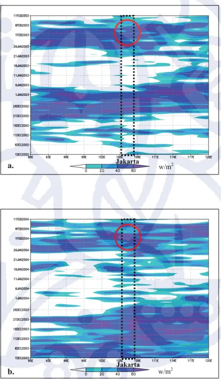 Gambar IV.13. Perbandingan Indeks Konveksi dari data OLR (Outgoing  Longwave Radiation) Untuk periode banjir DKI Jakarta a.)  Tahun 2003 dan b)