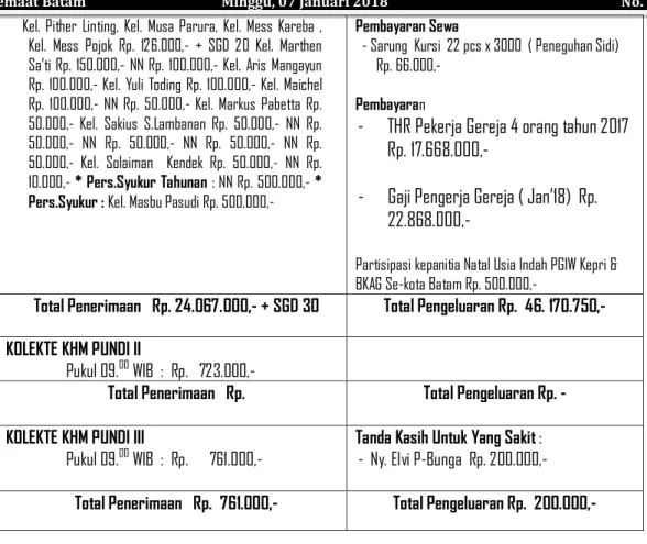 Foto Copy Liturgi  AK/AR/AR Rp. 29.000,-  