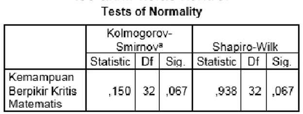 Tabel 4. Hasil hitung uji normalitas data soal  tes akhir kelas eksperimen 