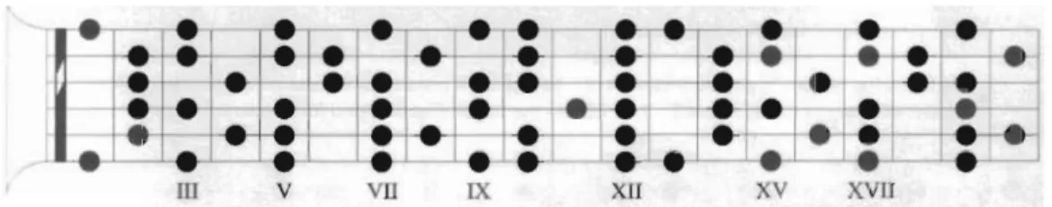 Diagram  Notasi  Susunan akor  Akor 
