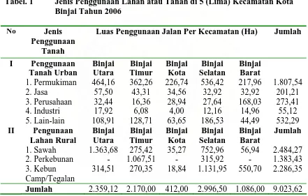 Tabel. 1 Jenis Penggunaan Lahan atau Tanah di 5 (Lima) Kecamatan Kota Binjai Tahun 2006 