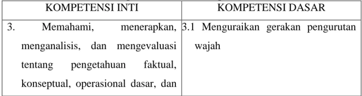 Tabel 2.3  Kompetensi Inti dan Kompetensi dasar 