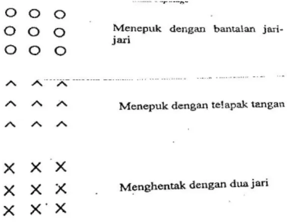 Gambar 2.4 Gerakan Tapotage  4) Vibration  