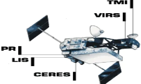 Gambar 2-3: Ilustrasi artistik satelit TRMM berikut sensor-sensor utamanya yaitu PR (Precipitation Radar), TMI (TRMM Microwave Imager), VIRS (Visible Infrared Scanner), LIS (Lightning Imaging Sensor) dan CERES (Clouds and Earth’s Radiant Energy System) (ht